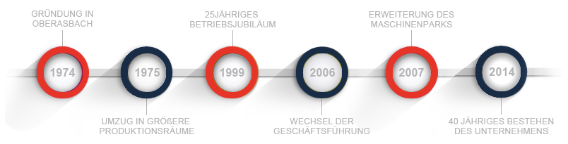 kunststofftechnik kunststofftechnik
